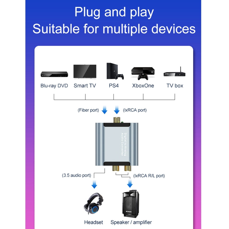 Convertitore audio da digitale ad analogico HW-25DA