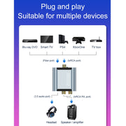 Convertitore audio da digitale ad analogico HW-25DA