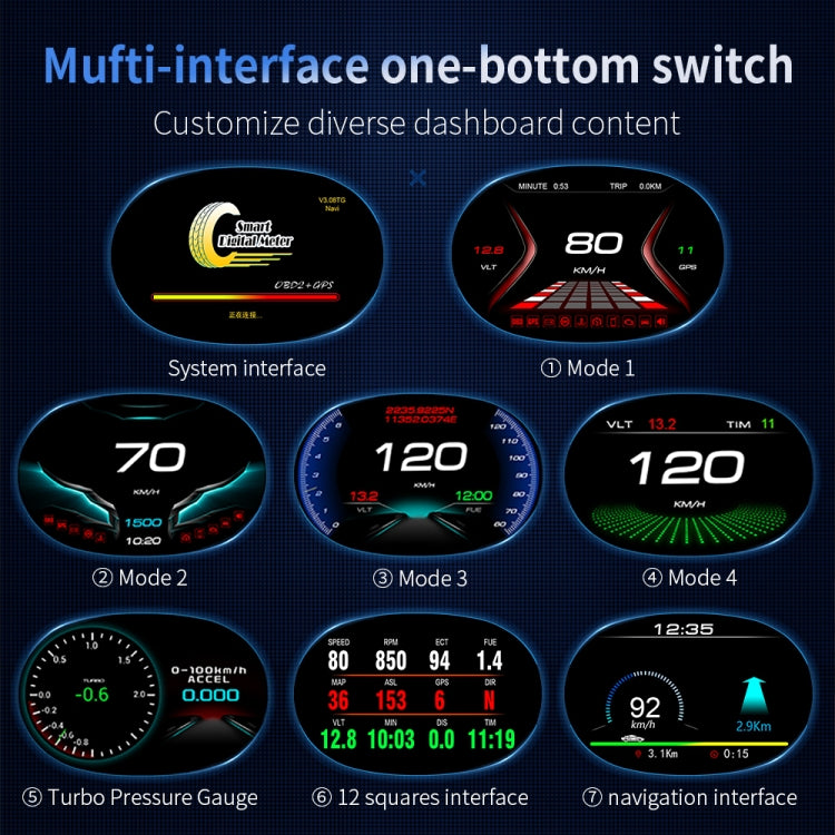 P20 OBD2 + Modalità GPS Display head-up per auto HUD Allarme velocità eccessiva/velocità/temperatura dell'acqua, P20