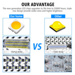 2 pezzi WUPP CS-1243A1 Car 4 pollici quadrati 20 LED Evidenzia faretto da lavoro modificato, CS-1243A1