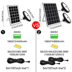 Lampada LED solare 56 LED per giardino e garage IP65
