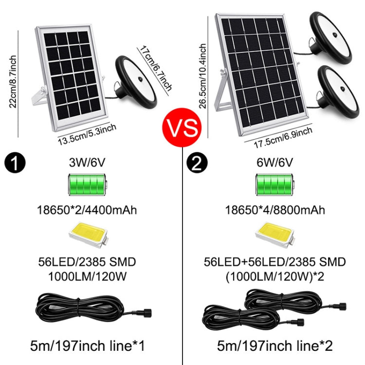 Lampada LED solare 56 LED per giardino e garage IP65