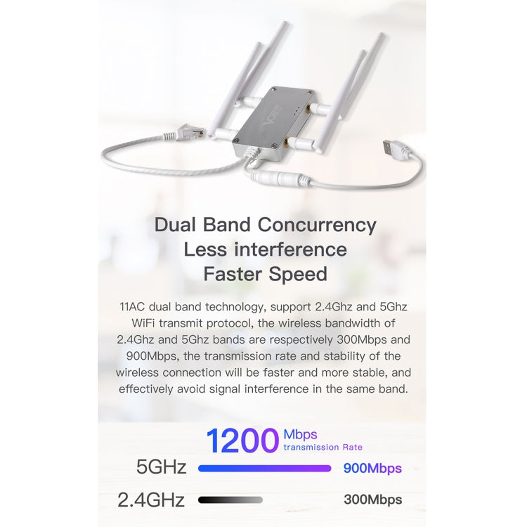 VONETS VBG1200 Stazione base WIFI ripetitore router wireless dual band 300Mbps+900Mbps con 4 antenne