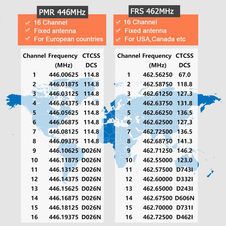 1 paio RETEVIS RT68 2W 16CHS FRS Radio bidirezionale Walkie Talkie portatile, spina americana, RT68