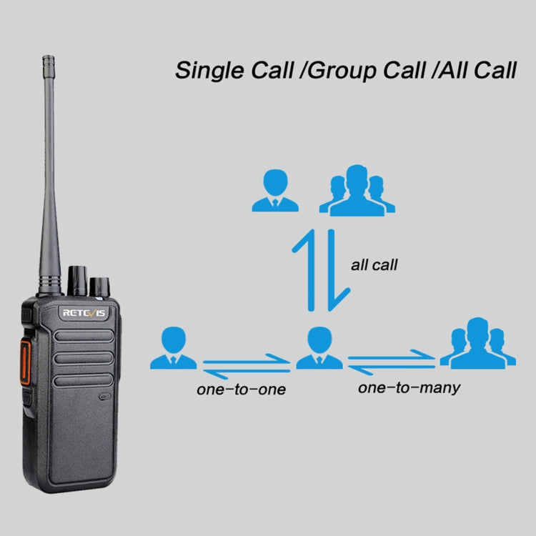 RETEVIS RT43 Radio Digitale Portatile UHF 400-480MHz 5W