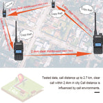 Radio palmare dual band Retevis RT85 200 canali