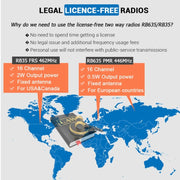 1 paio RETEVIS RB35 2W Frequenza USA 462.5500-462.7250MHz 16CHS FRS Radio bidirezionale senza licenza Walkie Talkie portatile, RB35