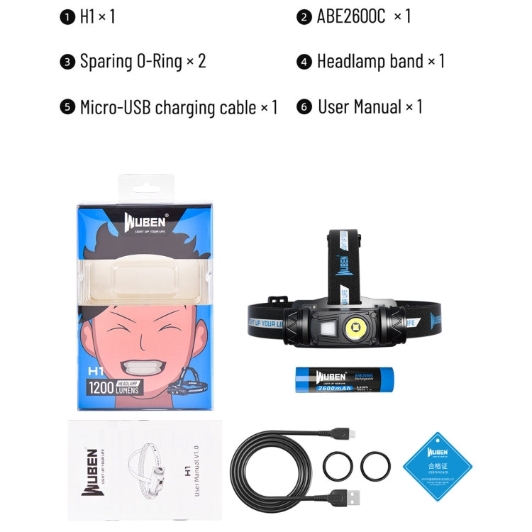 Wuben H1 Faro LED ricaricabile USB 1200 lumen