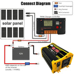 Inverter di alimentazione per auto da 12 V a 220 V da 300 W di seconda generazione Legend, 12V to 220V