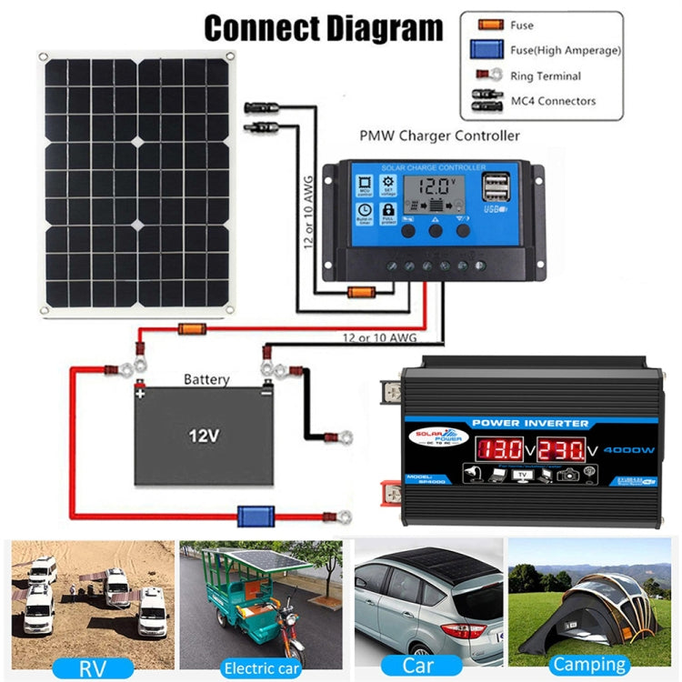 Tang II Generazione 12V a 110V 300W Inverter per auto, 12V to 110V