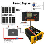 Legend III Generation DC12V a AC220V 6000W Inverter per auto con display a LED, DC12V to AC220V