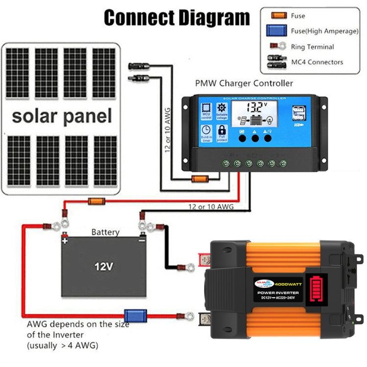Little Wasp Alimentatore per auto da 12V a 220V 4000W con display LED e doppia USB, 12V to 220V 4000W