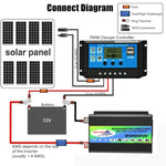 Tang I Generation 12V a 110V 3000W Inverter di alimentazione per auto intelligente con doppia USB, 12V to 110V