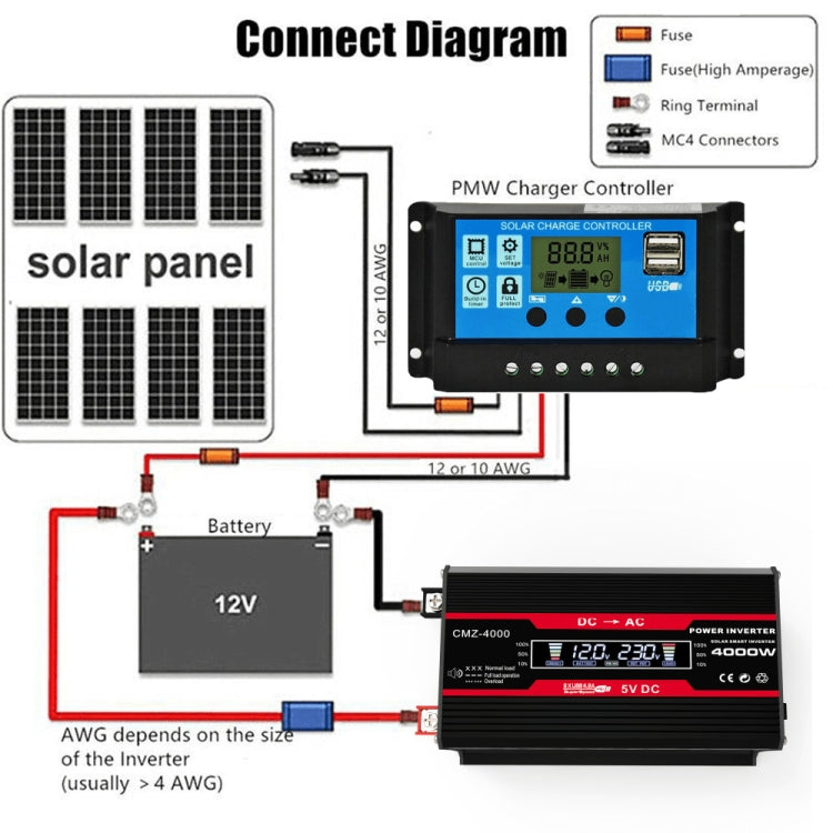 Inverter di alimentazione per auto Zhizun da 12V a 110V 4000W, 12V to 110V