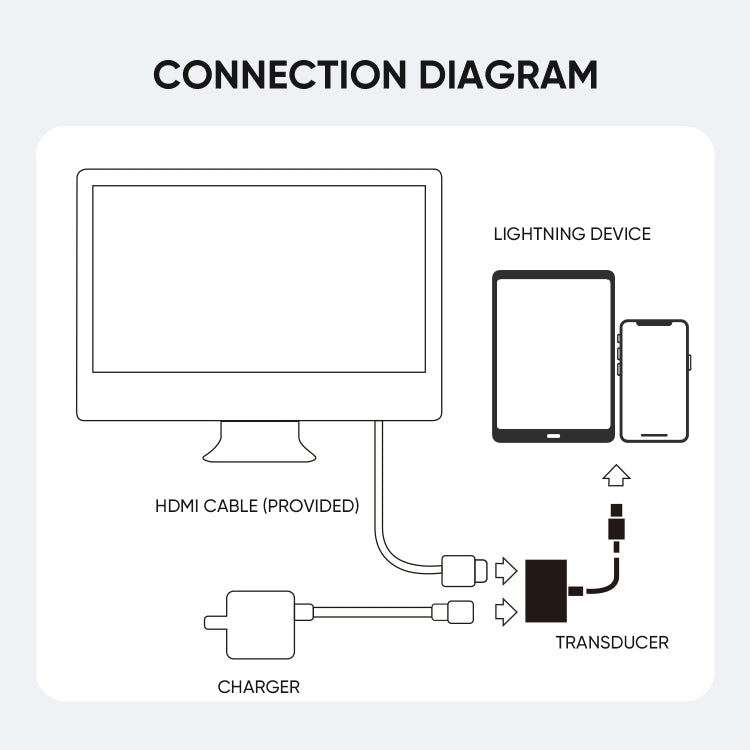 Adattatore convertitore Joyroom S-H141 1080p da 8 pin a HDMI
