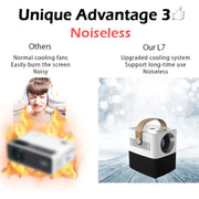 WEJOY L7 854x480P Digital Home Theater Projector LED HD 100 ANSI Lumens Portable with Battery, Android 6.0, 1G+8G, L7 US Plug