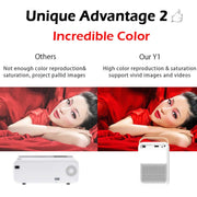 WEJOY Y1 1920x1080P 100 ANSI Lumen Proiettore Digitale Portatile Home Theater LED HD con Batteria, Android 6.0, 1G+16G, Y1 US Plug