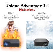 WEJOY L6+ 1920x1080P 200 ANSI Lumen Portable Digital Home Theater LED HD Projector, Android 7.1, 2G+16G, L6+ US Plug