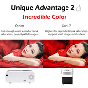 WEJOY L7 854x480P 100 ANSI Lumen Proiettore Digitale Portatile Home Theater LED HD con Batteria, Android 6.0, 1G+8G,, L7 EU Plug, L7 UK Plug, L7 AU Plug