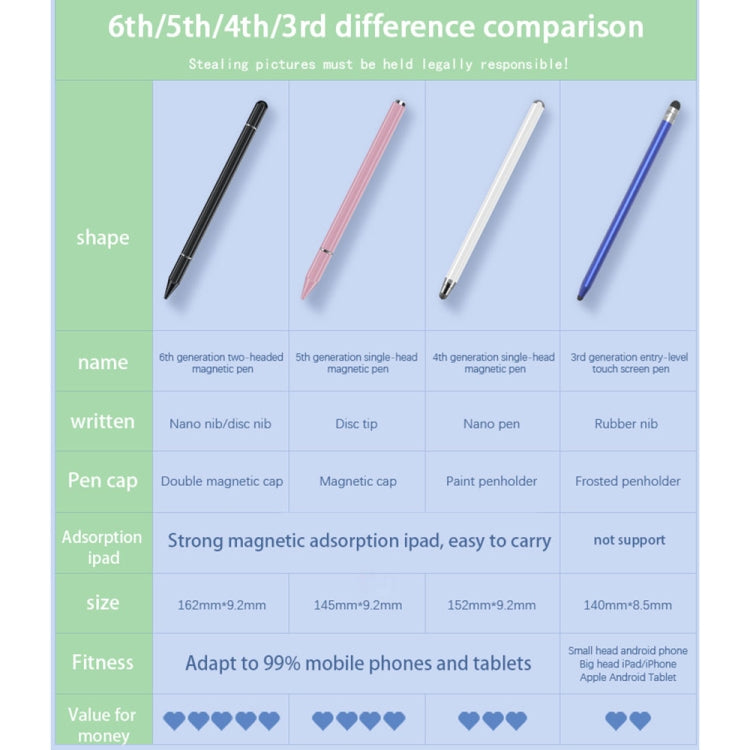 JB06 Universal Magnetic Nano Pen Tip + Disc Pen Tip Stylus Pen per telefoni cellulari e tablet, JB06