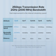 Cavo LAN di rete Ethernet CAT8 UGREEN, 1m, 1.5m, 2m, 3m, 5m, 8m, 10m