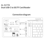 Lettore schede Dual USB-C a SD/TF 9177D 100W