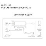 Docking station USB-C 4 porte con Power Delivery 85W