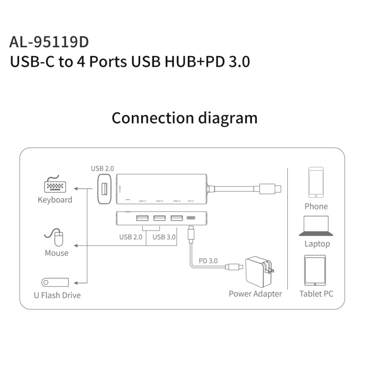 Docking station USB-C 4 porte con Power Delivery 85W
