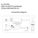 Docking station USB-C con 3 porte USB e lettore SD/TF