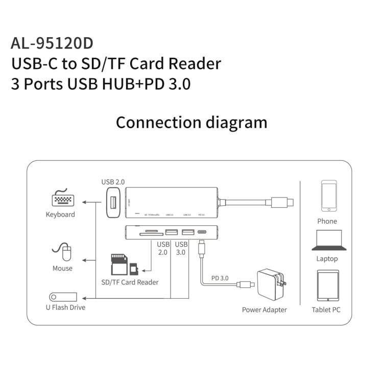 Docking station USB-C con 3 porte USB e lettore SD/TF