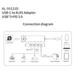 Hub USB-C Amalink 95121D con RJ45 e 3 porte USB