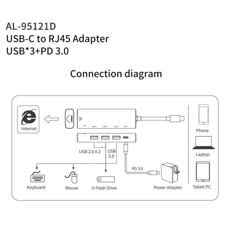 Hub USB-C Amalink 95121D con RJ45 e 3 porte USB