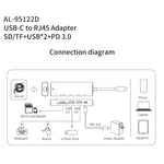 Hub USB-C Amalink 95122D con RJ45 e 2 porte USB