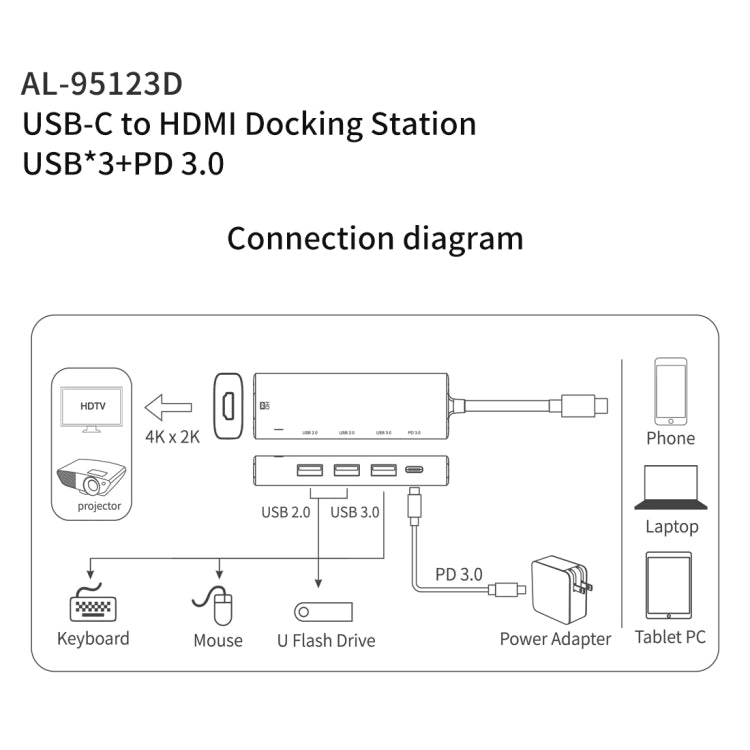 Hub USB-C con HDMI 4K 30Hz, 3 porte USB e PD 3.0