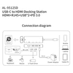 Hub USB-C Amalink 95125D con HDMI, RJ45 e 2 porte USB