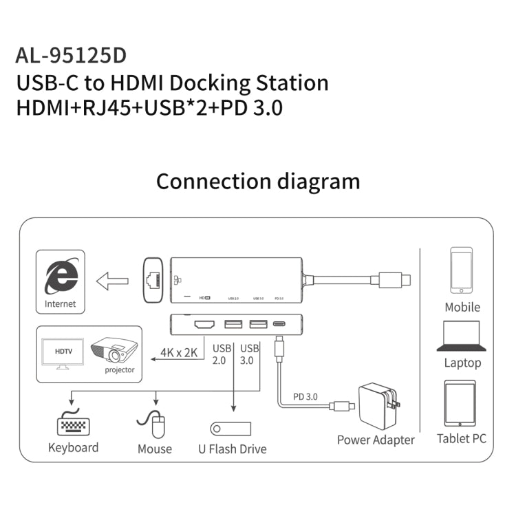 Hub USB-C Amalink 95125D con HDMI, RJ45 e 2 porte USB