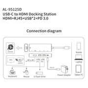 amalink 95125D Tipo-C / USB-C a HDMI + RJ45 + 2 porte USB + HUB multifunzione PD 3.0, 95125D