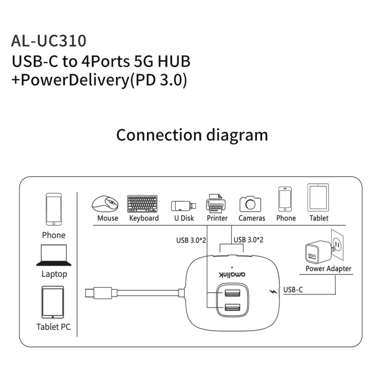 amalink UC310 Hub USB-C 4 porte USB 3.0
