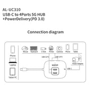 amalink UC310 Type-C / USB-C a 4 porte USB HUB multifunzione, UC310