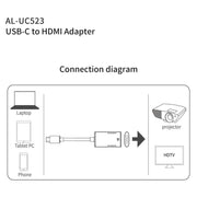 amalink UC523 Adattatore da tipo C / USB-C a HDMI, UC523