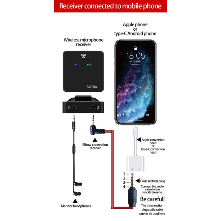 Mini microfono lavalier wireless SK750 tipo C