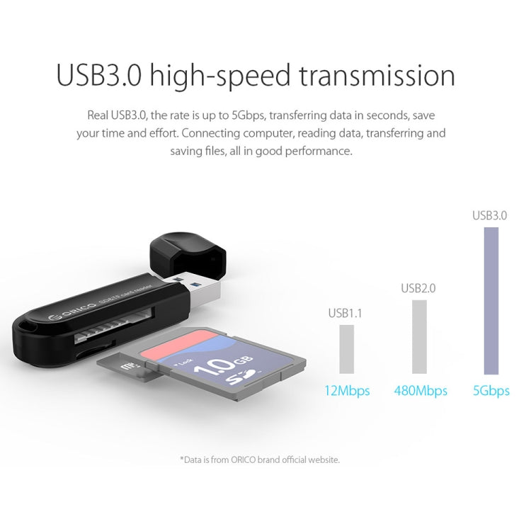 Lettore di schede TF / SD USB 3.0 ORICO CRS21