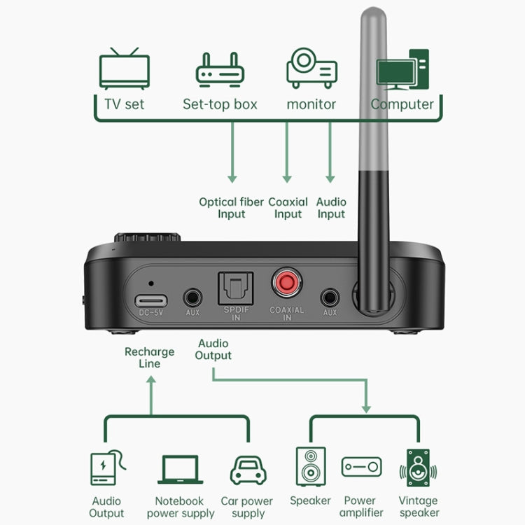 Adattatore audio Bluetooth 5.0 con schermo LCD