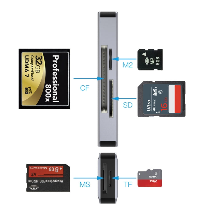 Adattatore 5 in 1 USB-C per schede SD MS M2 CF TF