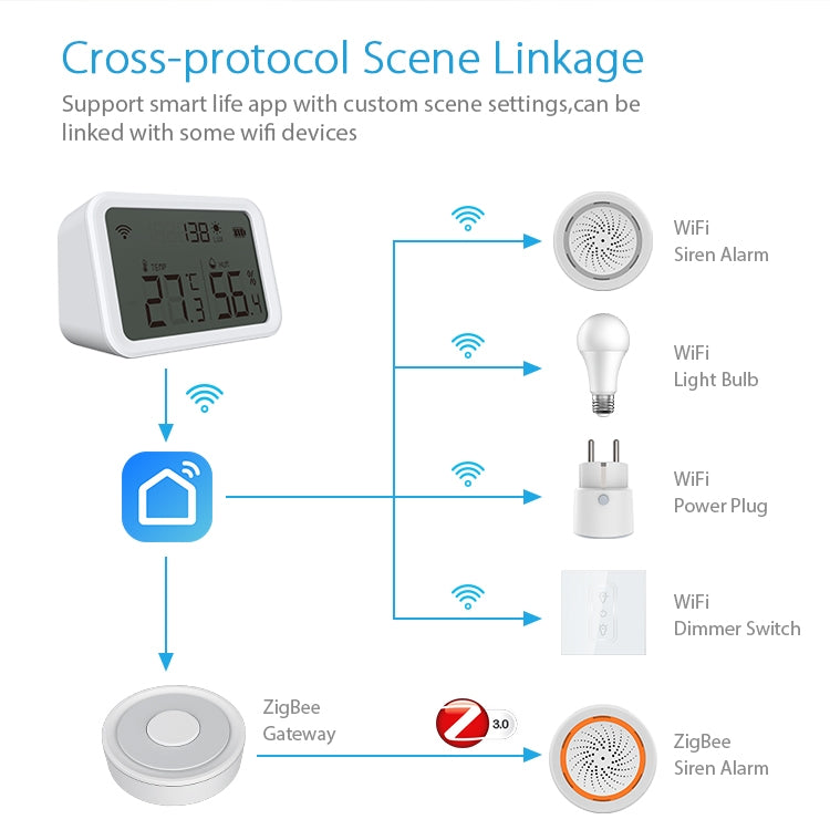 NEO NAS-TH02W Sensore di temperatura e umidità WiFi 3 in1, TH02W