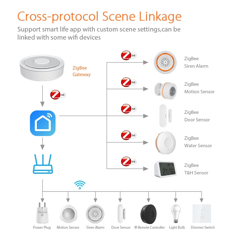 Centro di controllo intelligente del gateway WiFi ZigBee NEO NAS-GW01B, WiFi