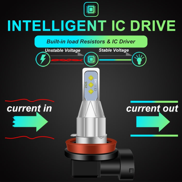 Fendinebbia a LED per auto DC 12V-24V 12W 1800LM, H4, H7, H8, H11, P13W, H16JP, 880, 881