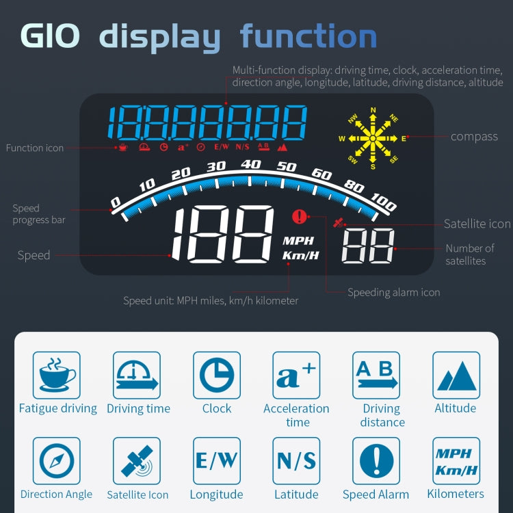 G10 5.5 pollici Car HUD GPS Head Up Display Tachimetro Contachilometri LED Proiettore per parabrezza, G10