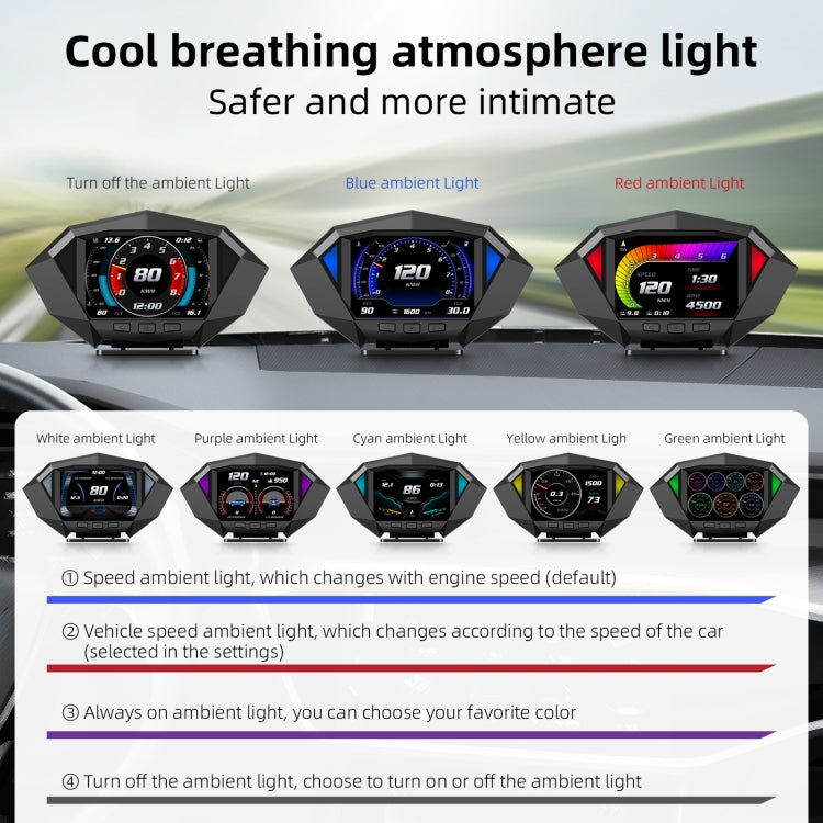 P1 3,5 pollici Auto OBD2 GPS HUD Head Up System Display del misuratore del tachimetro digitale intelligente, P1