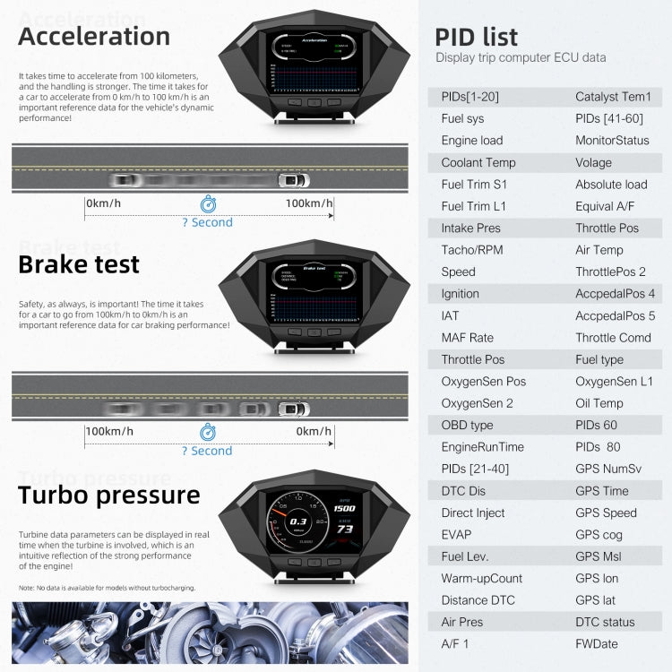 P1 3,5 pollici Auto OBD2 GPS HUD Head Up System Display del misuratore del tachimetro digitale intelligente, P1